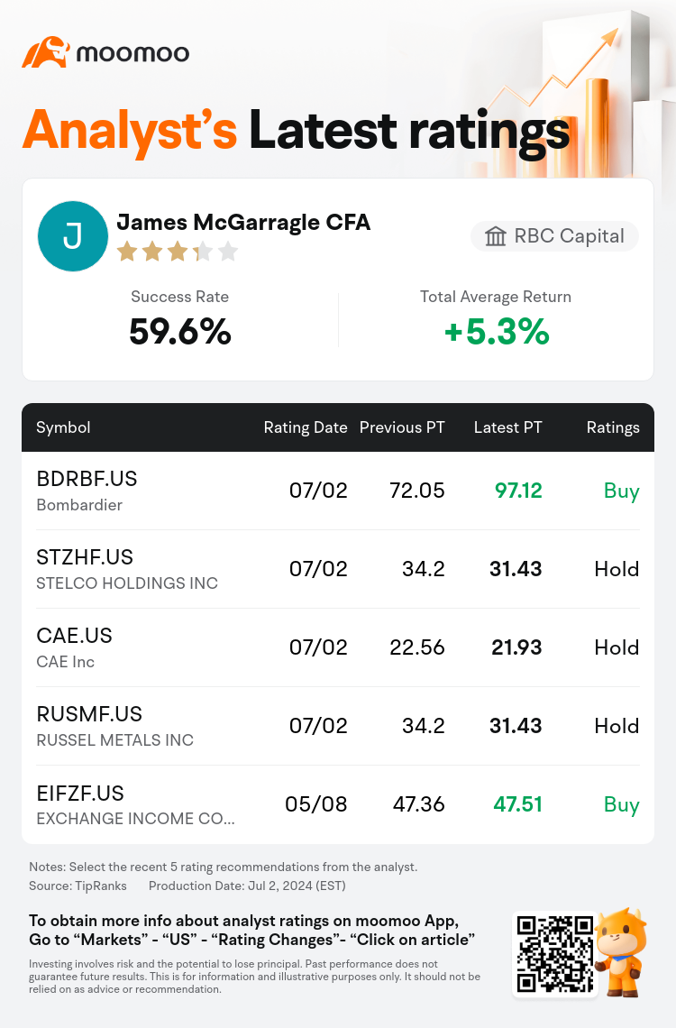 AnalystRecentRatingAutoNews_76347338869420_20240702_6e559398153771d27e914fd0e0696801a19ce38d_1720045819267019_mm_en