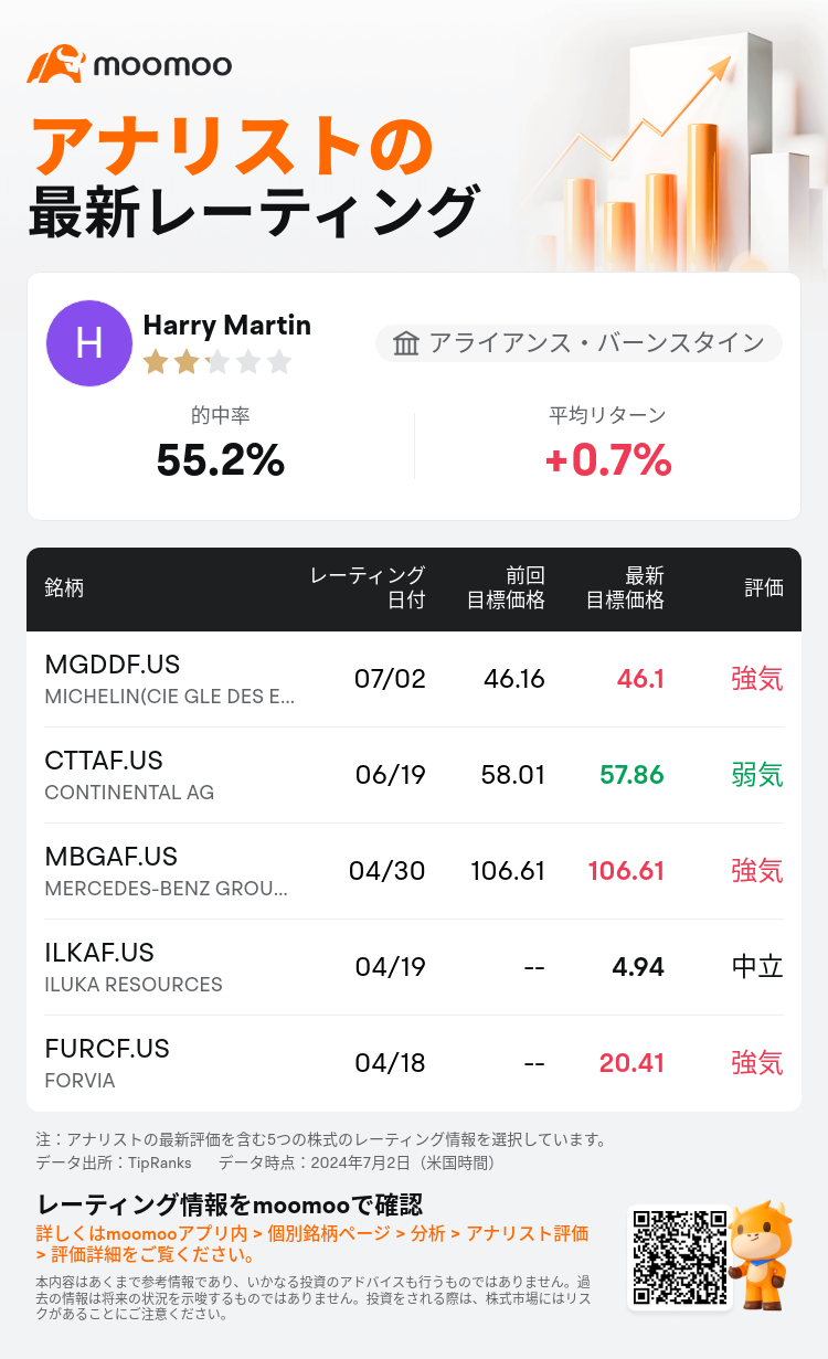 AnalystRecentRatingAutoNews_85096187276553_20240702_2eb17594ee20d53ad97dd7614c4a677a547397c8_1720060202531918_mm_ja