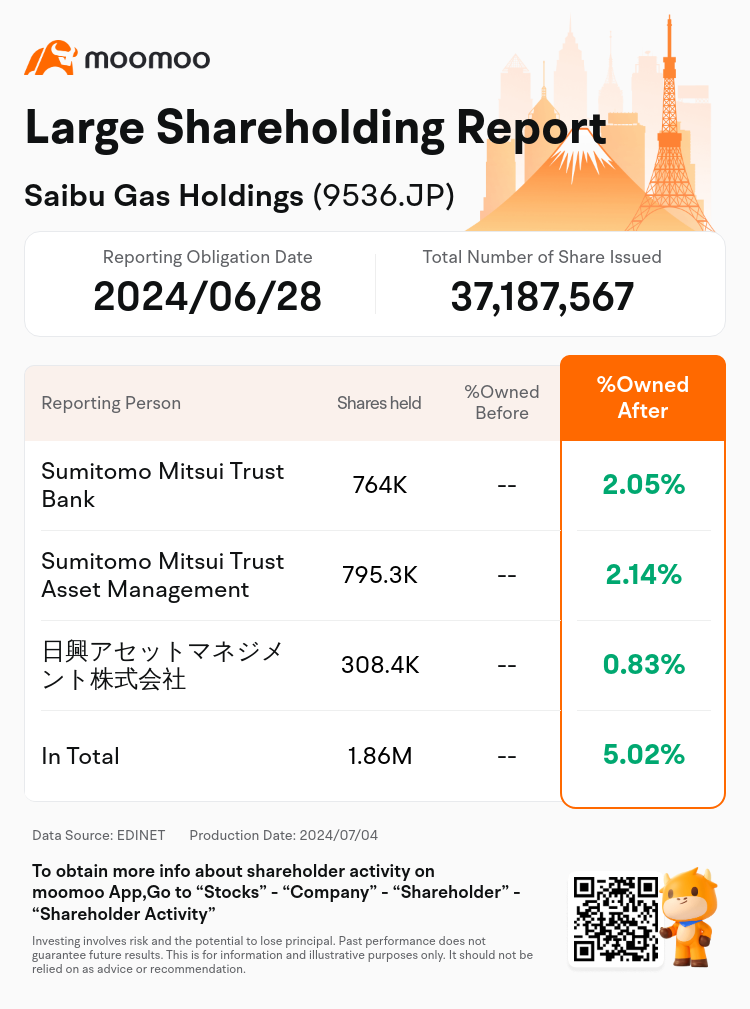 JPStockInsiderTradingAutoNewsSpider_mm_S100TYWB_1720052280_en-us