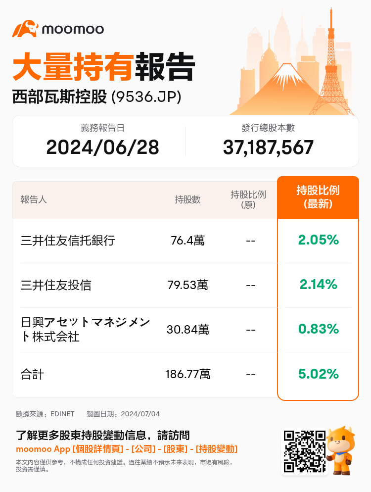 JPStockInsiderTradingAutoNewsSpider_mm_S100TYWB_1720052280_zh-hk