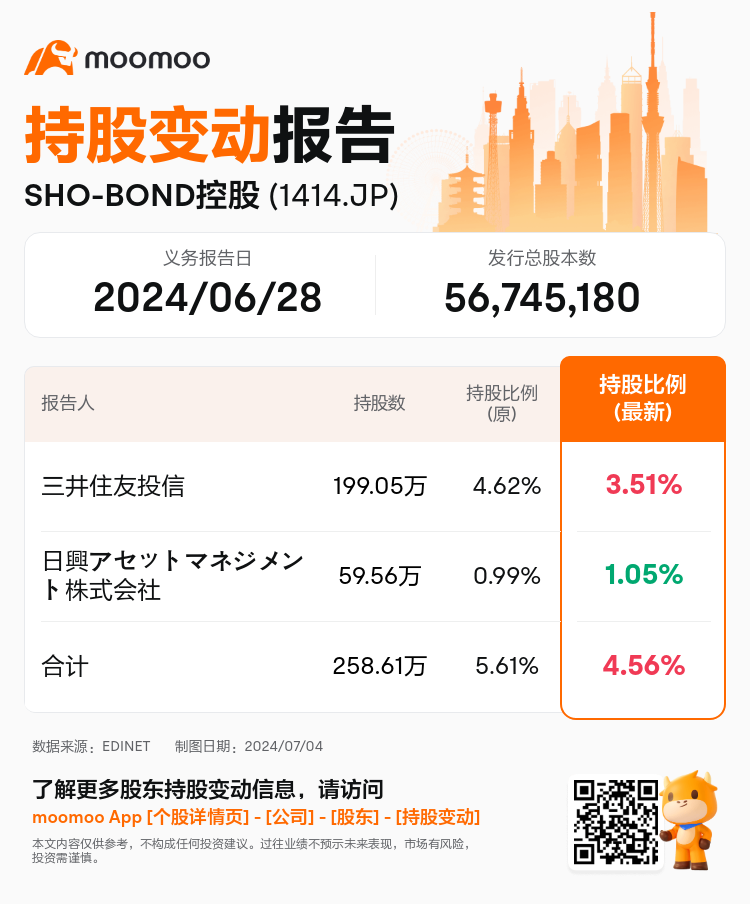 JPStockInsiderTradingAutoNewsSpider_mm_S100TYWL_1720052340_zh-cn