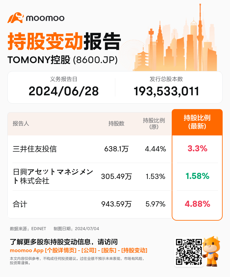 JPStockInsiderTradingAutoNewsSpider_mm_S100TYX2_1720052340_zh-cn