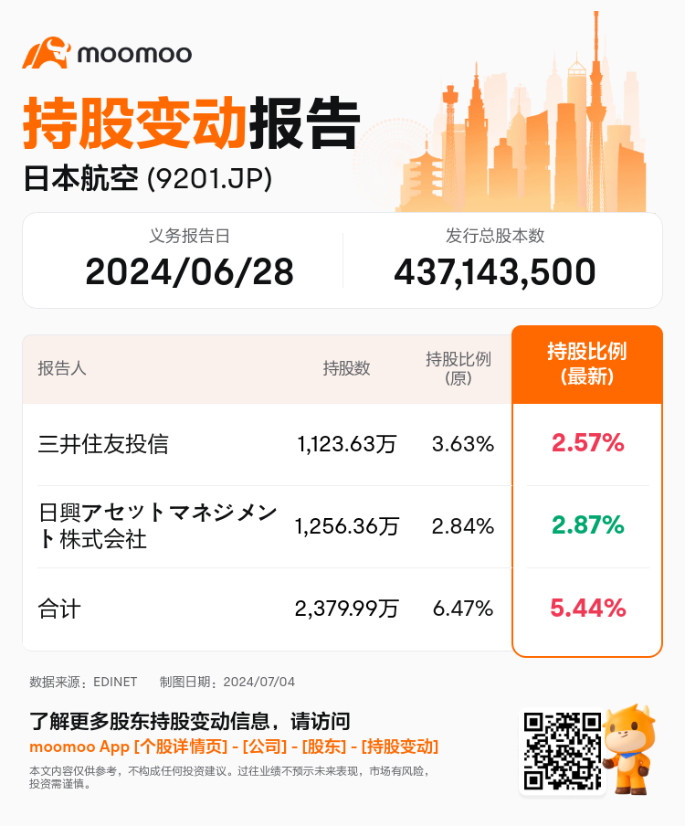 JPStockInsiderTradingAutoNewsSpider_mm_S100TYX5_1720052340_zh-cn