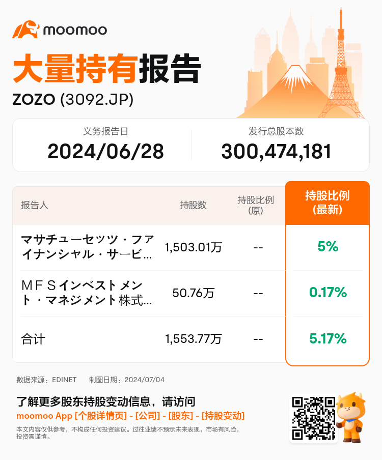 JPStockInsiderTradingAutoNewsSpider_mm_S100TZNE_1720064760_zh-cn