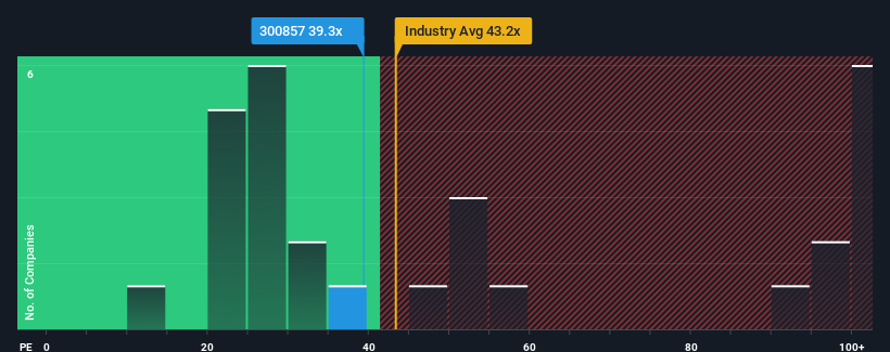 pe-multiple-vs-industry