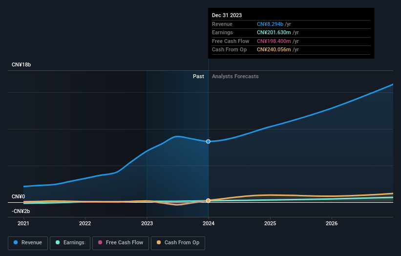 earnings-and-revenue-growth