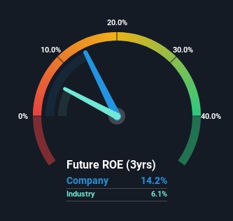 roe