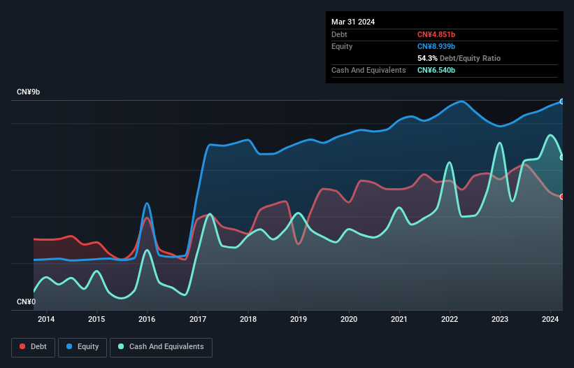 debt-equity-history-analysis