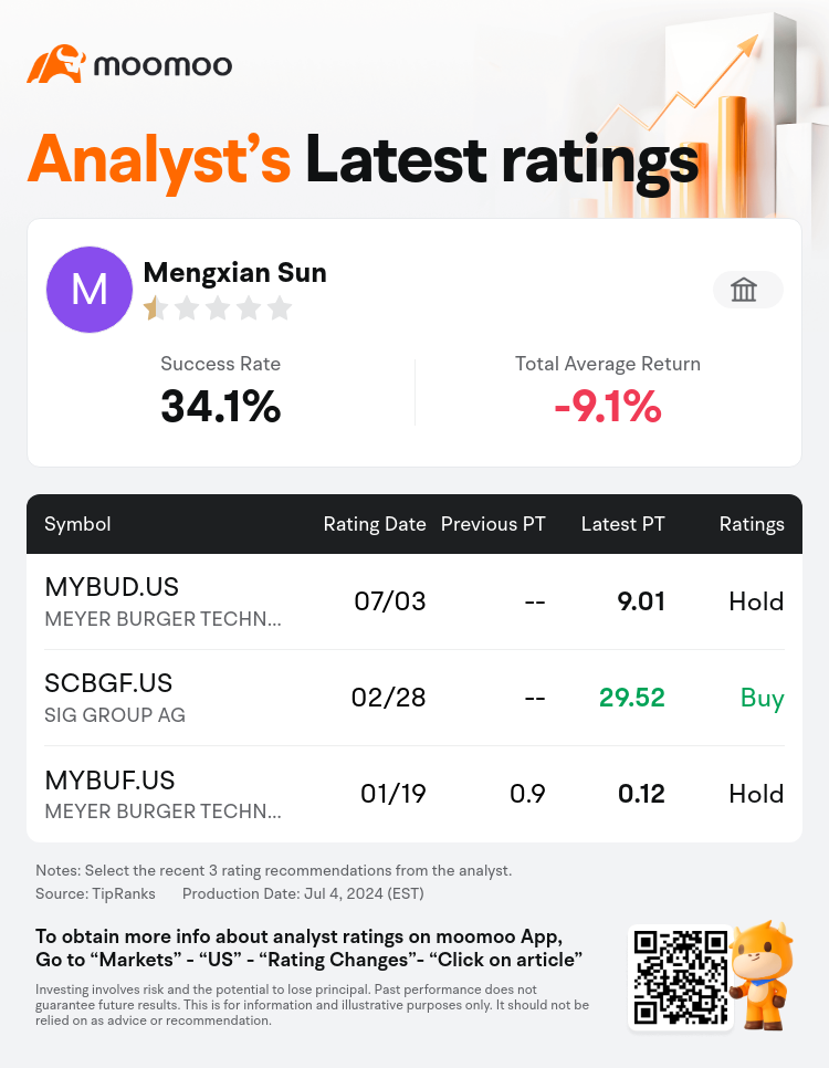 AnalystRecentRatingAutoNews_85491324270834_20240703_46cf60ab3f2636c205b19fdd24a246b30e824db8_1720150291863595_mm_en