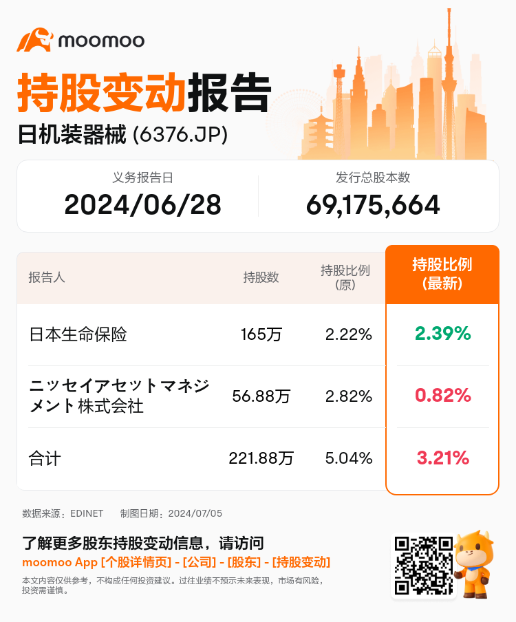 JPStockInsiderTradingAutoNewsSpider_mm_S100TZP0_1720155360_zh-cn