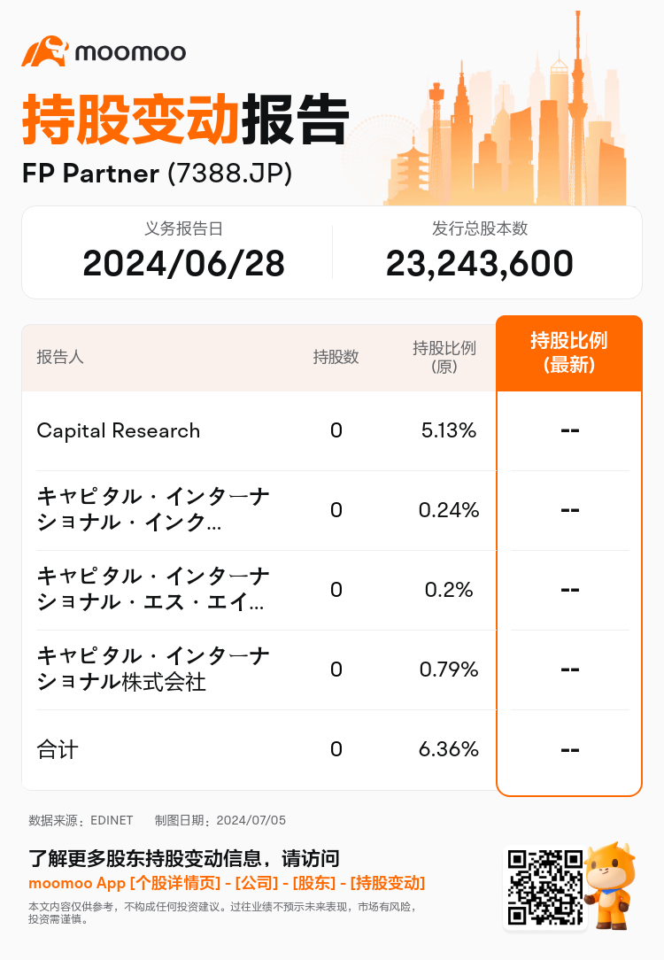 JPStockInsiderTradingAutoNewsSpider_mm_S100TZRT_1720141560_zh-cn