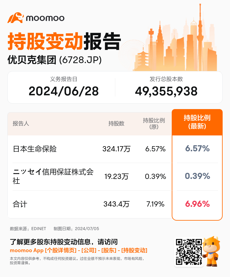 JPStockInsiderTradingAutoNewsSpider_mm_S100TZX1_1720155600_zh-cn