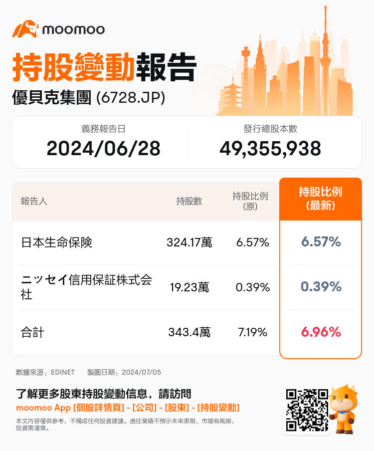 JPStockInsiderTradingAutoNewsSpider_mm_S100TZX1_1720155600_zh-hk