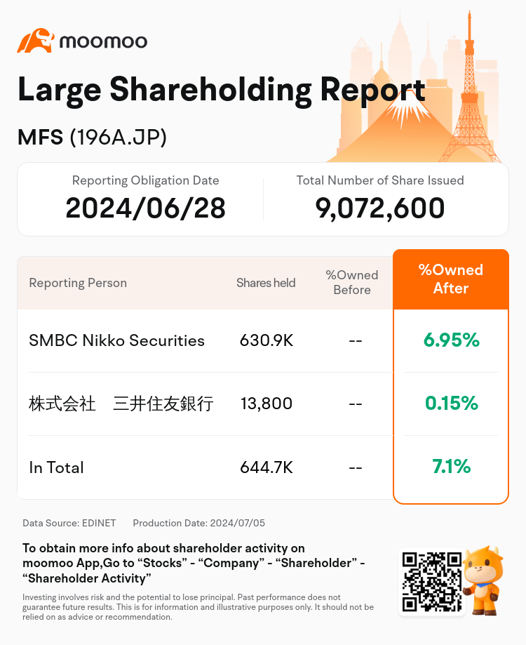 JPStockInsiderTradingAutoNewsSpider_mm_S100TZX5_1720155960_en-us