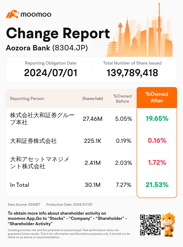 JPStockInsiderTradingAutoNewsSpider_mm_S100TZZZ_1720144860_en-us