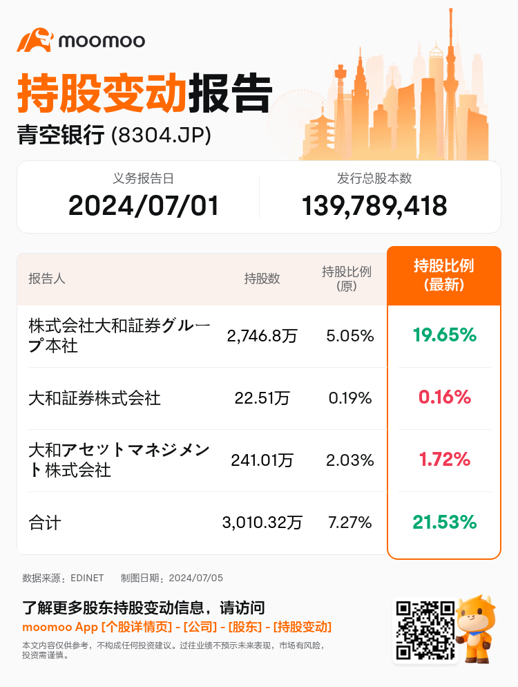 JPStockInsiderTradingAutoNewsSpider_mm_S100TZZZ_1720144860_zh-cn