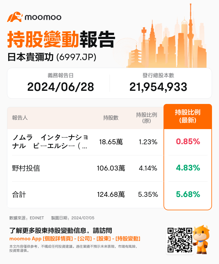 JPStockInsiderTradingAutoNewsSpider_mm_S100U01Q_1720150200_zh-hk