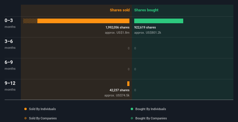 insider-trading-volume