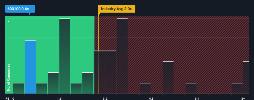 ps-multiple-vs-industry