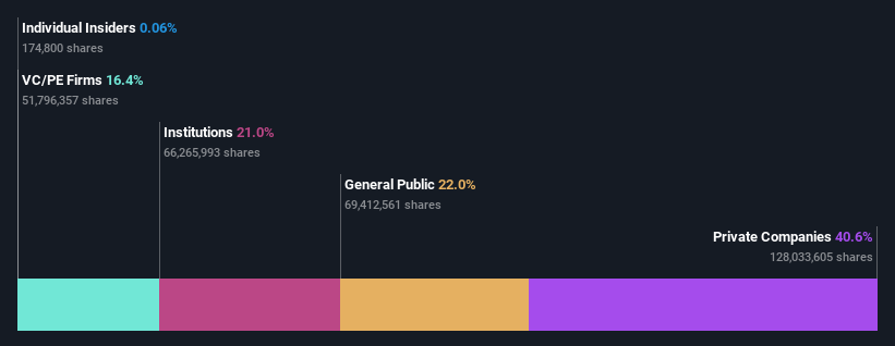 ownership-breakdown