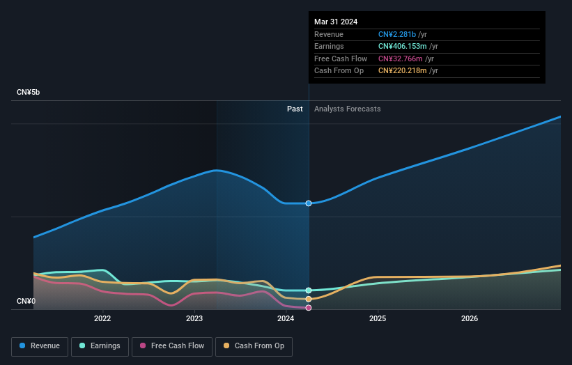 earnings-and-revenue-growth