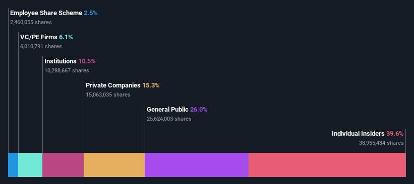 ownership-breakdown