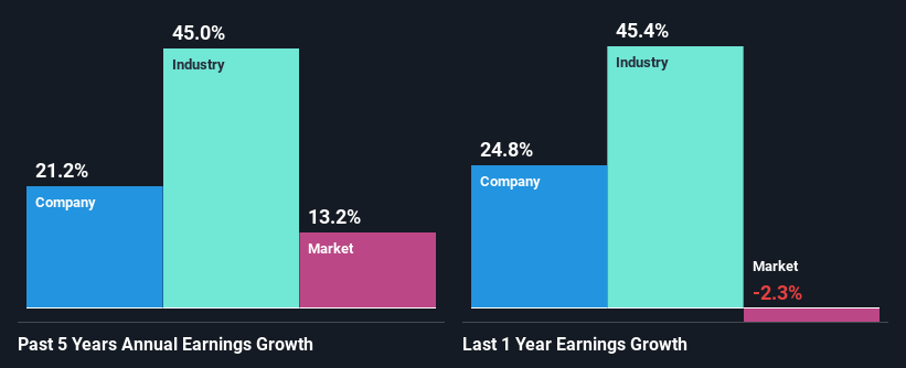 past-earnings-growth