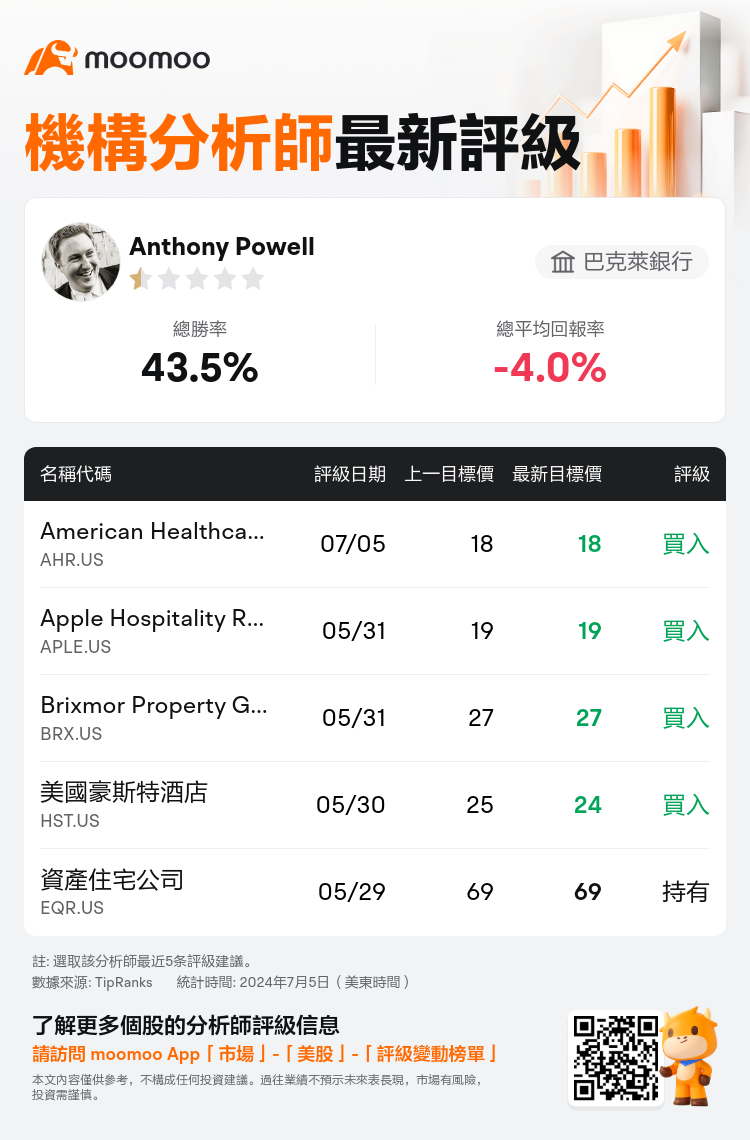 AnalystRecentRatingAutoNews_84825604330164_20240705_d2acc0aa14f19738a106cf514ffd5ca8724ff932_1720279880880379_mm_tc