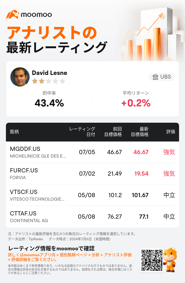 AnalystRecentRatingAutoNews_85096187276553_20240705_7f28614281f7eaa43c39adf2c87f1fe2ecf2b19b_1720265500095686_mm_ja