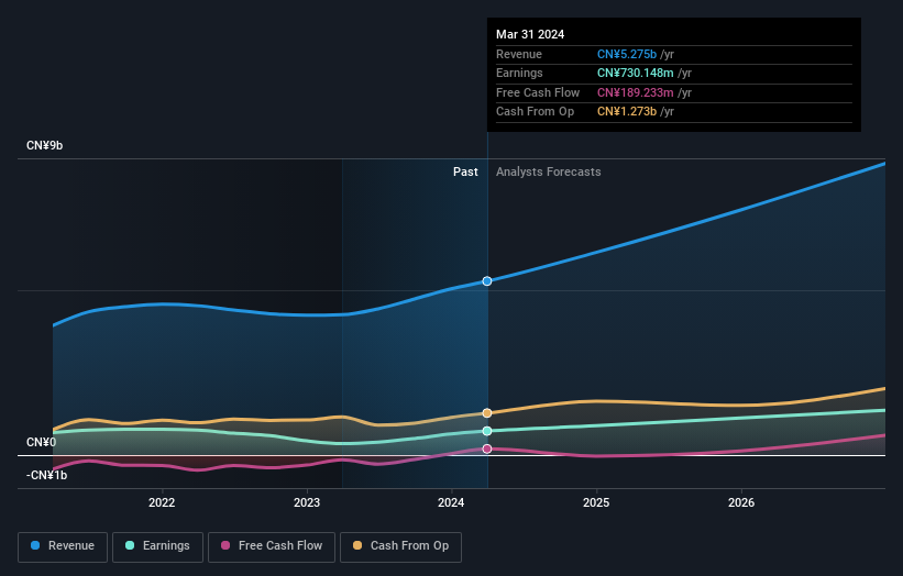 earnings-and-revenue-growth