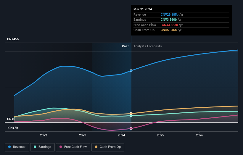 earnings-and-revenue-growth