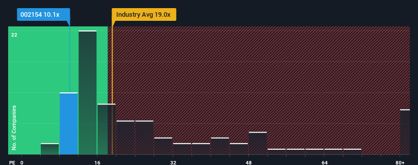 pe-multiple-vs-industry