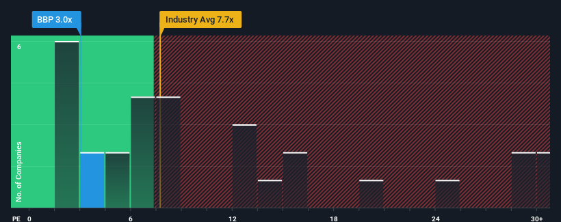 pe-multiple-vs-industry