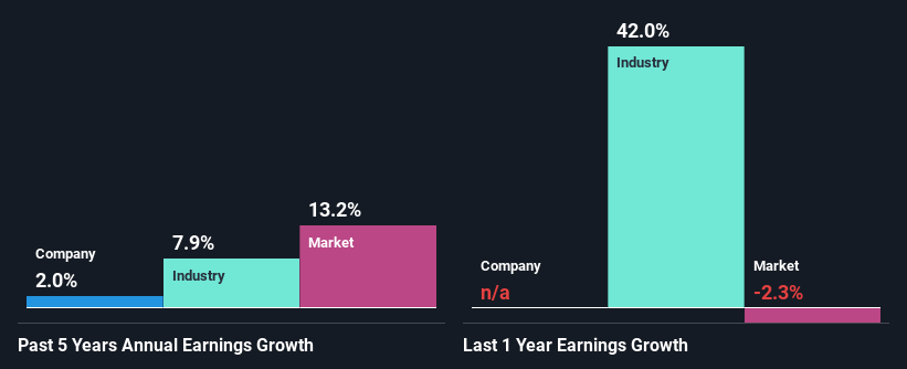 past-earnings-growth