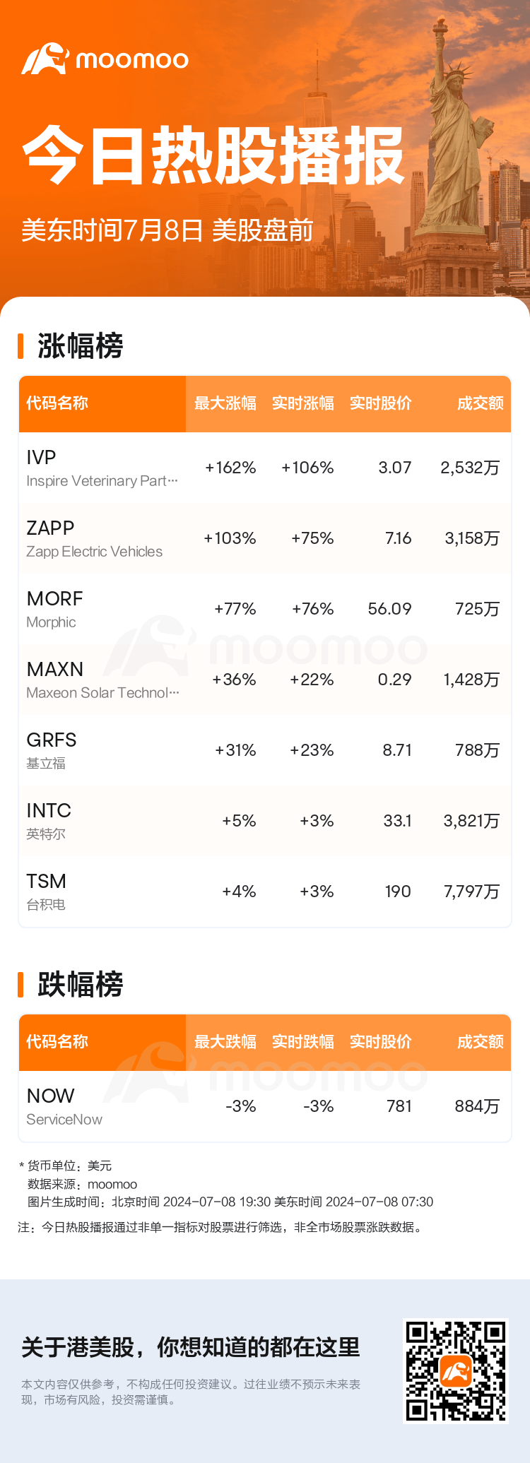 USTodayBeforeHotStockAutoNews_mm_20240708_1720438200_sc.png