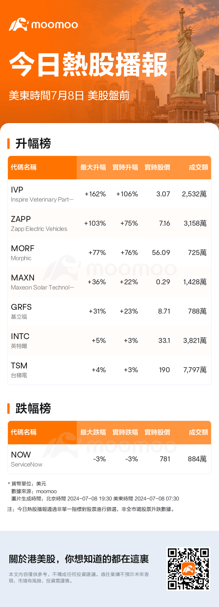 USTodayBeforeHotStockAutoNews_mm_20240708_1720438200_tc.png