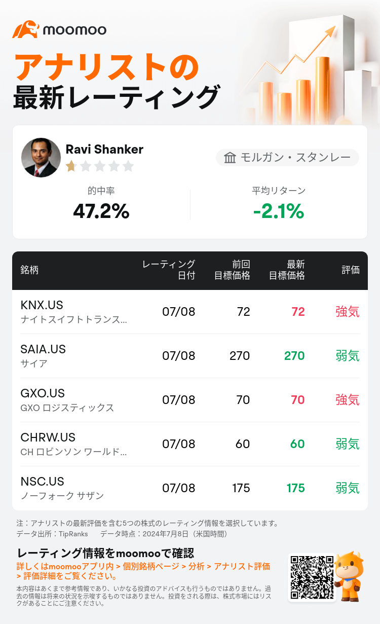 AnalystRecentRatingAutoNews_202940_20240708_3daf22dac7fbdfd368e2f2bfe2df1112699604cb_1720521079798771_mm_ja