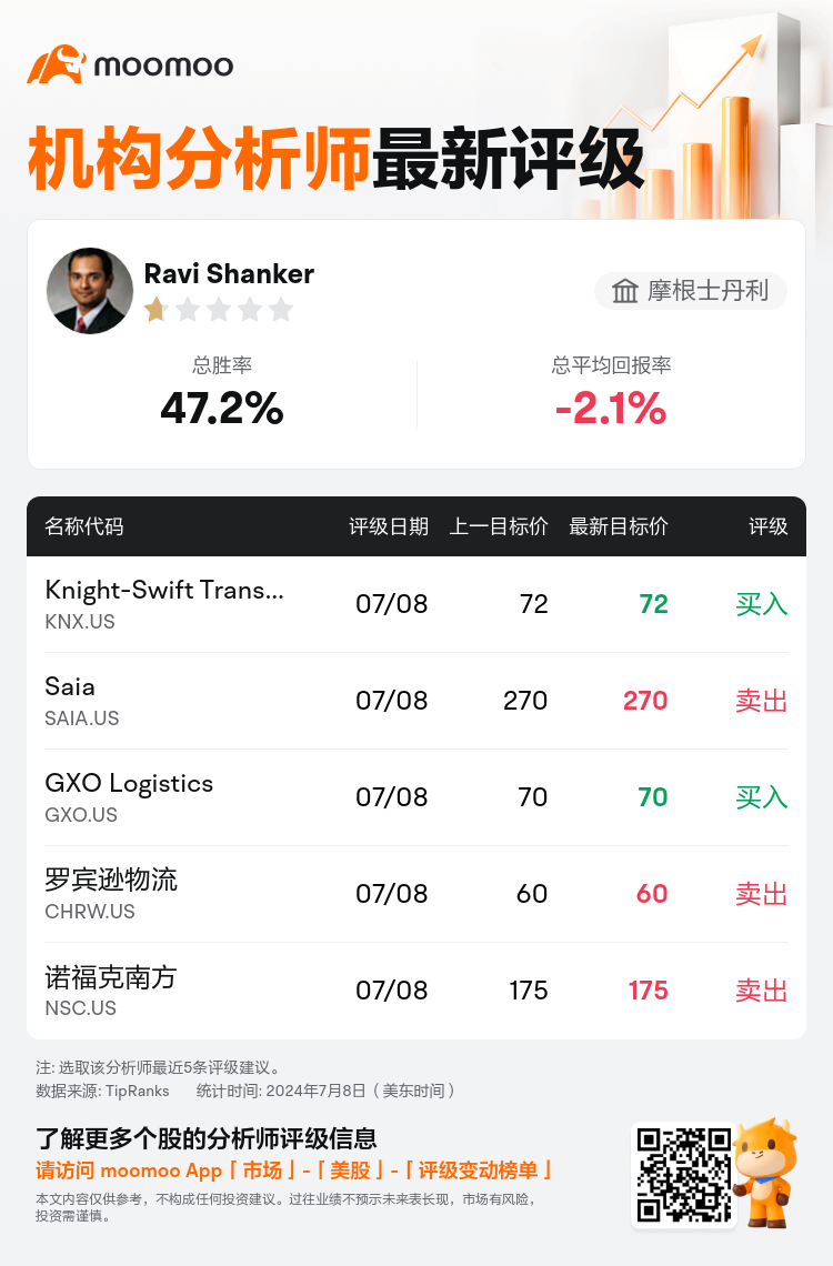 AnalystRecentRatingAutoNews_202940_20240708_3daf22dac7fbdfd368e2f2bfe2df1112699604cb_1720521079798771_mm_sc