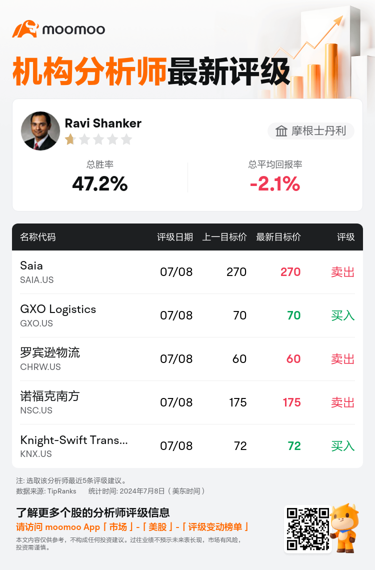 AnalystRecentRatingAutoNews_203109_20240708_3daf22dac7fbdfd368e2f2bfe2df1112699604cb_1720521003778535_mm_sc