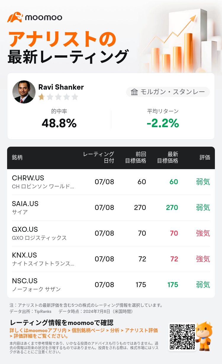 AnalystRecentRatingAutoNews_205345_20240708_3daf22dac7fbdfd368e2f2bfe2df1112699604cb_1720456299293734_mm_ja