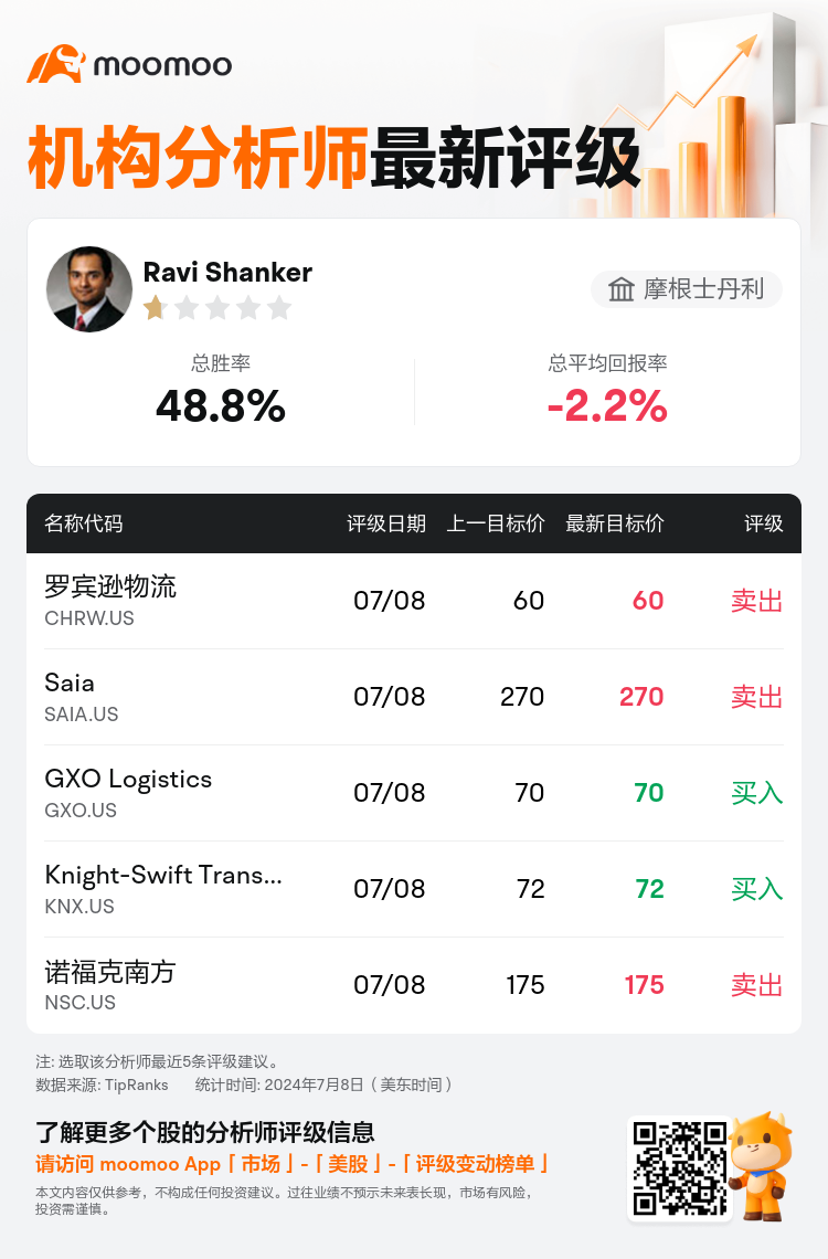 AnalystRecentRatingAutoNews_205345_20240708_3daf22dac7fbdfd368e2f2bfe2df1112699604cb_1720456299293734_mm_sc