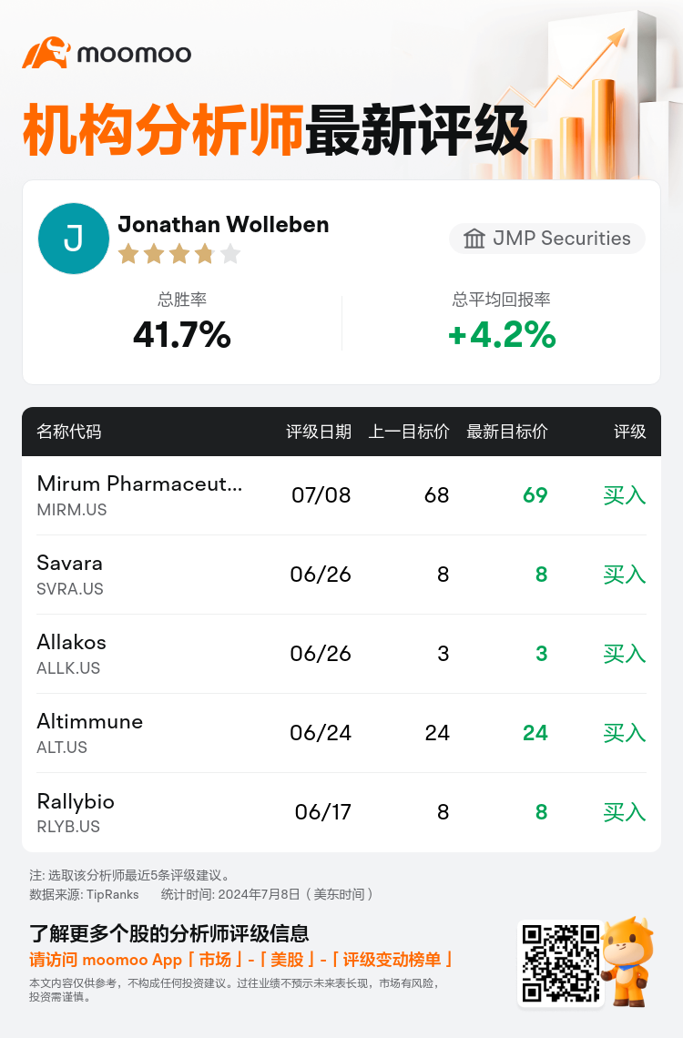 AnalystRecentRatingAutoNews_77674483764896_20240708_4c53ef87a99239b5bf0908d801f1a6e53d5762cd_1720528276057424_mm_sc