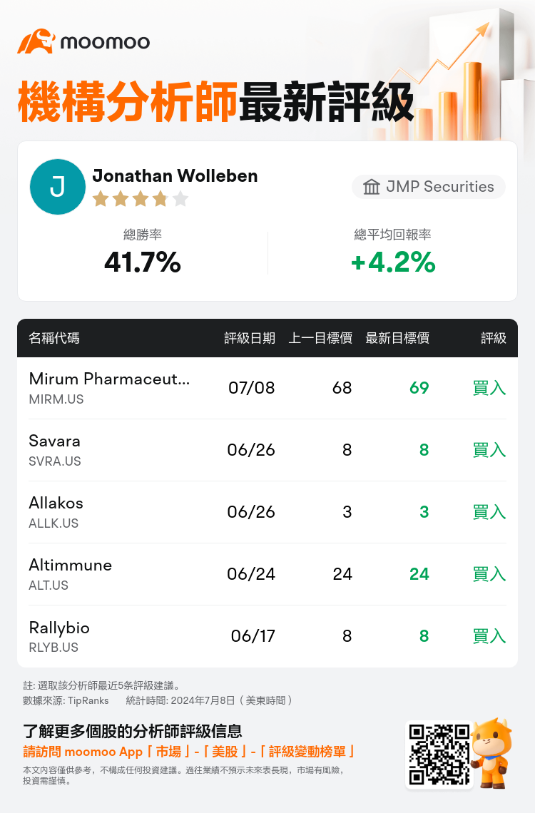 AnalystRecentRatingAutoNews_77674483764896_20240708_4c53ef87a99239b5bf0908d801f1a6e53d5762cd_1720528276057424_mm_tc