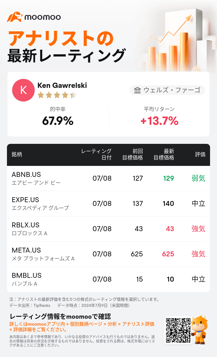 AnalystRecentRatingAutoNews_79809082513430_20240708_d6725e898aed737bca619635634d203f443aa2db_1720521093388175_mm_ja