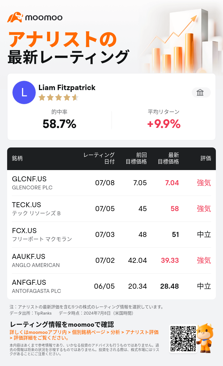 AnalystRecentRatingAutoNews_80466212512555_20240708_b60b847699f5f0d07bb6d2ed8a276afb107638bc_1720517533396715_mm_ja