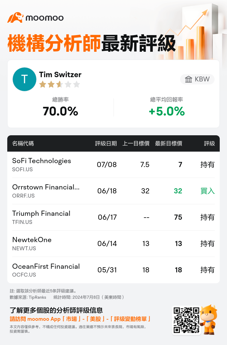 AnalystRecentRatingAutoNews_80650896107896_20240708_2b97d3fffd592d99ce7c2dc493e28200a03c4a3f_1720517495611127_mm_tc