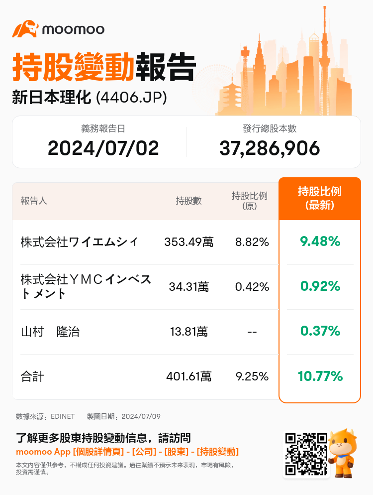 JPStockInsiderTradingAutoNewsSpider_mm_S100TZJW_1720498020_zh-hk