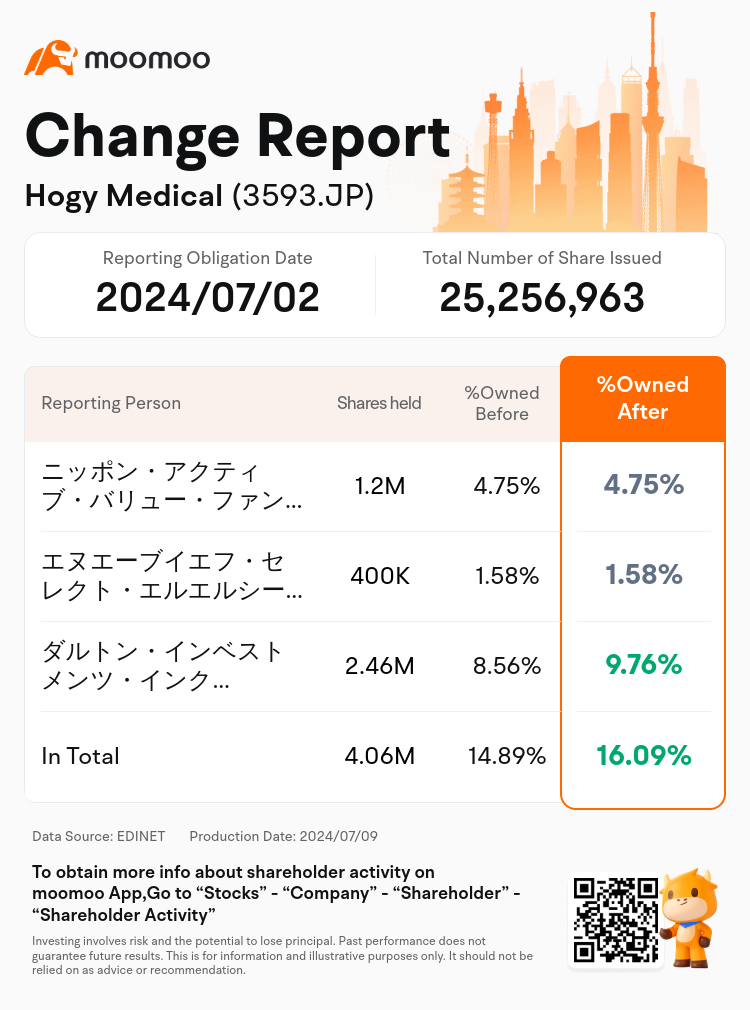 JPStockInsiderTradingAutoNewsSpider_mm_S100TZYA_1720505160_en-us