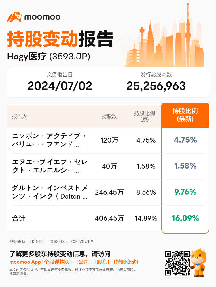 JPStockInsiderTradingAutoNewsSpider_mm_S100TZYA_1720505160_zh-cn