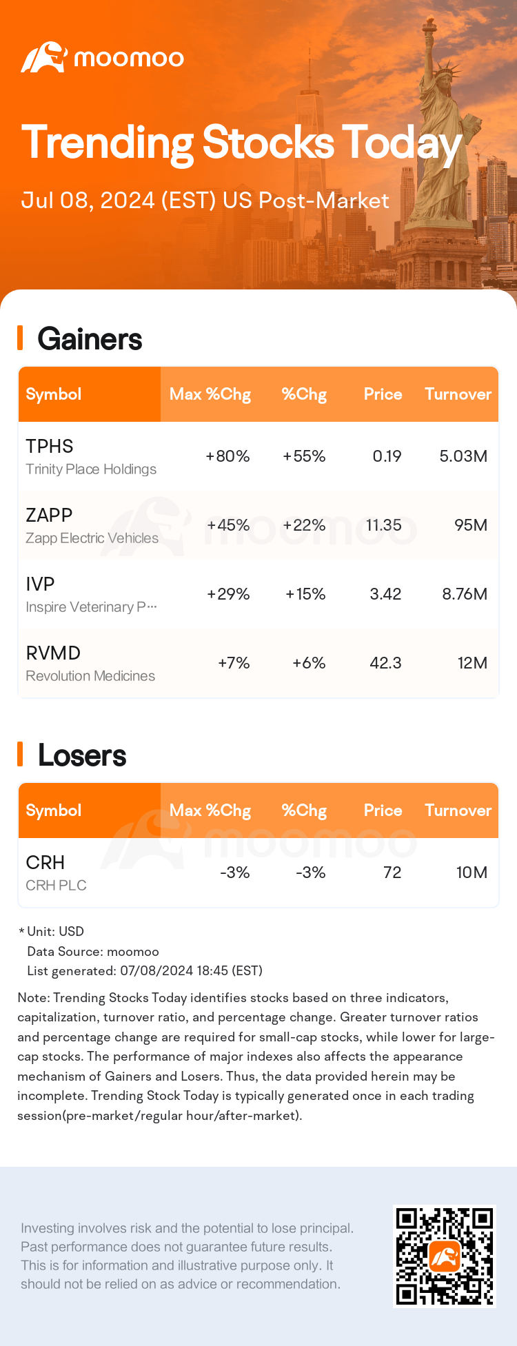 USTodayAfterHotStockAutoNews_mm_20240708_1720478700_en.png